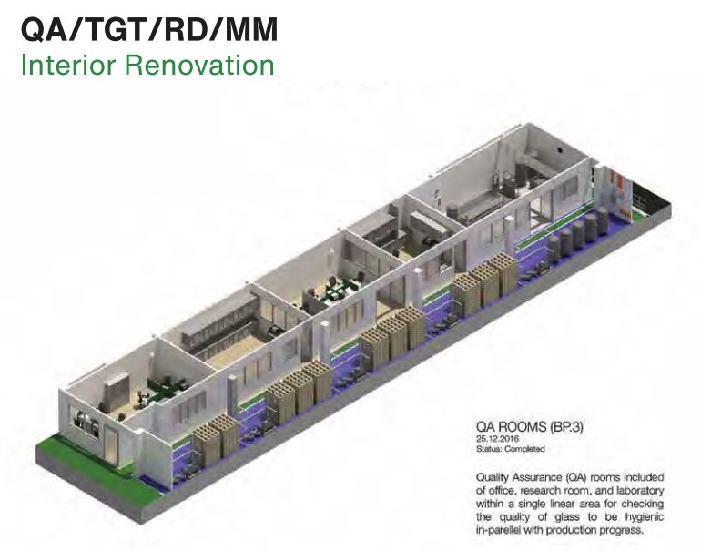 BBP Premier architecture project